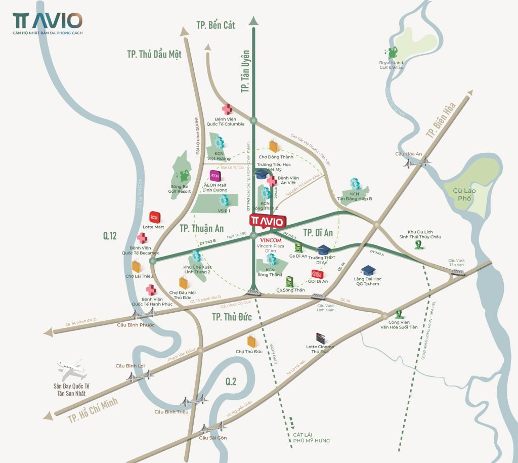 Vị trí TT AVIO