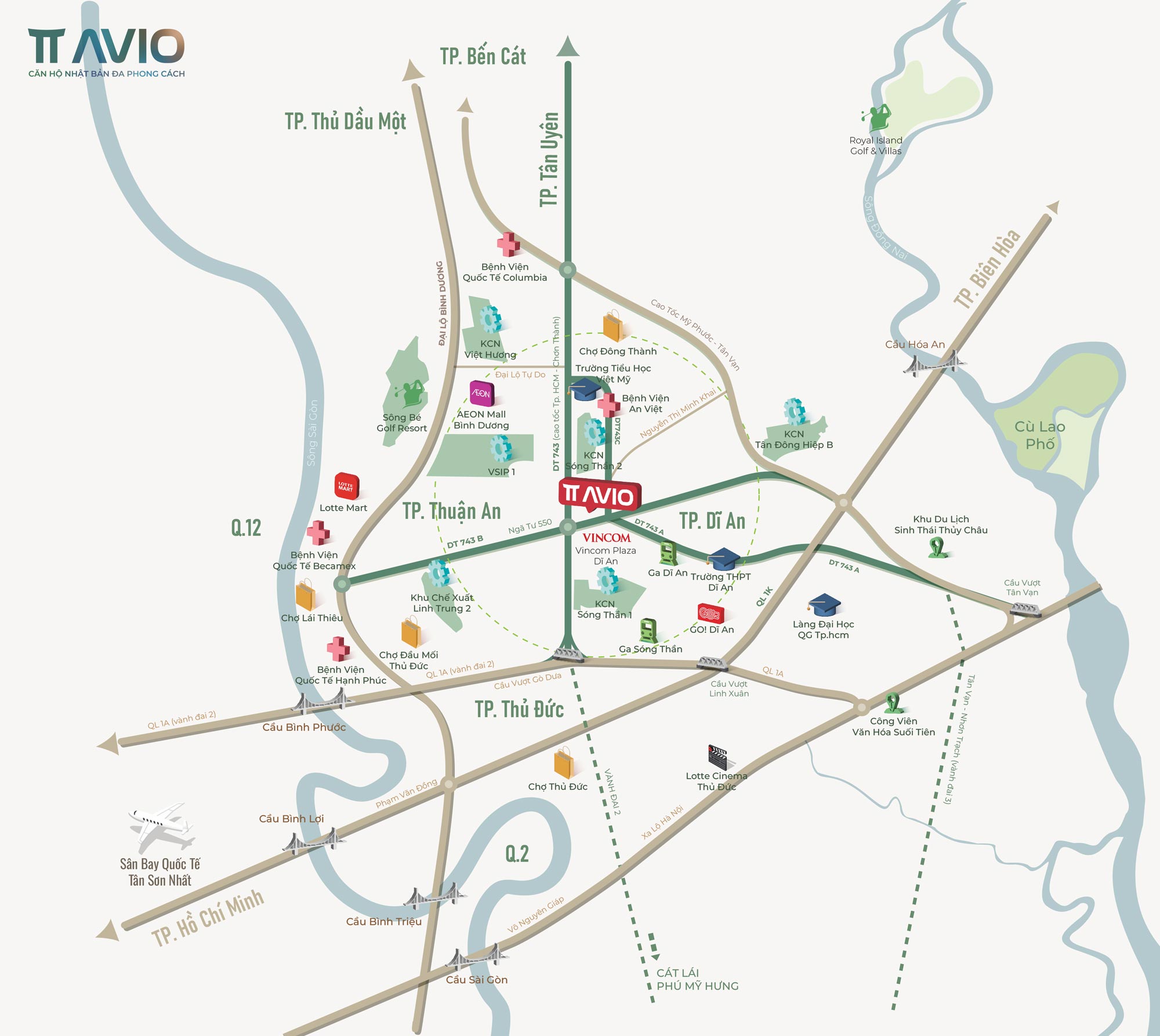 Vị trí TT AVIO